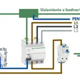 Jak podłączyć gniazdko elektryczne bez ryzyka porażenia prądem