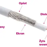 Jak przedłużyć kabel antenowy: proste sposoby na lepszy sygnał