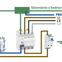 Jak podłączyć gniazdko elektryczne bez ryzyka porażenia prądem