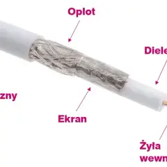 Jak przedłużyć kabel antenowy: proste sposoby na lepszy sygnał