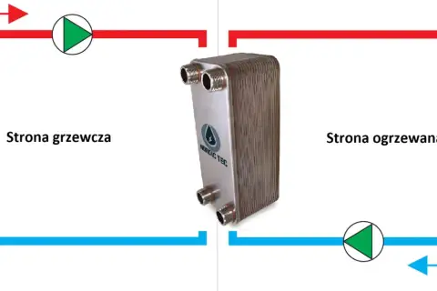 Jak podłączyć wymiennik płytowy do pompy ciepła bez błędów i kosztów