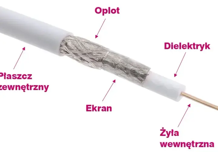 Jak przedłużyć kabel antenowy: proste sposoby na lepszy sygnał