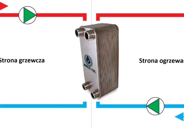 Jak podłączyć wymiennik płytowy do pompy ciepła bez błędów i kosztów