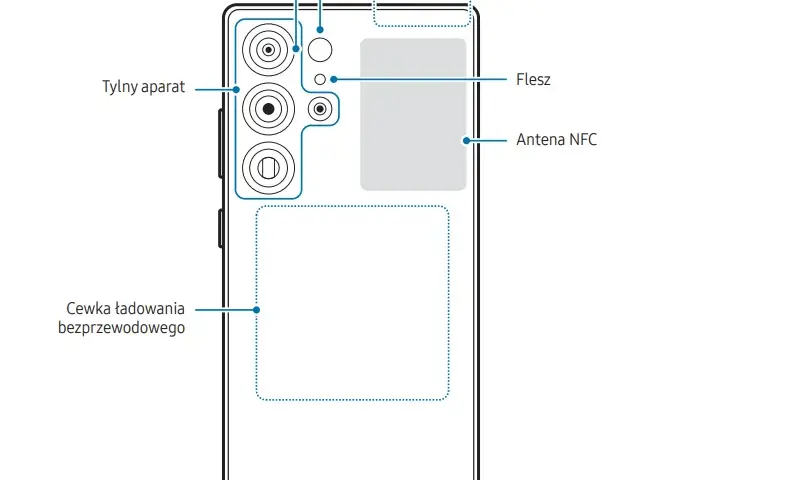 Gdzie jest antena NFC w telefonie? Odkryj ukryte lokalizacje