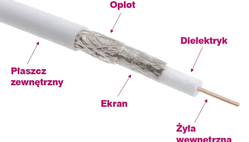 Jak przedłużyć kabel antenowy: proste sposoby na lepszy sygnał