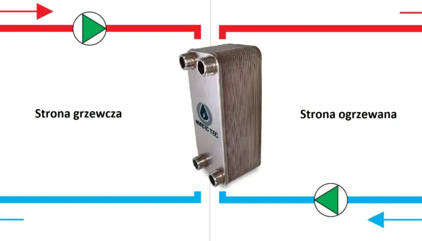 Jak podłączyć wymiennik płytowy do pompy ciepła bez błędów i kosztów