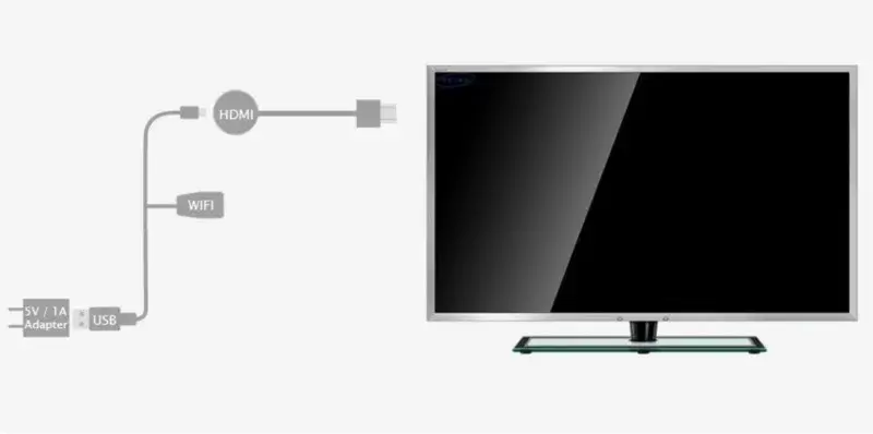 Jak podłączyć telefon do telewizora przez USB - łatwe metody i porady