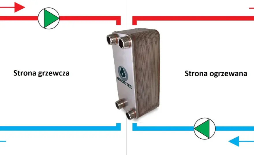 Jak podłączyć wymiennik płytowy do pompy ciepła bez błędów i kosztów