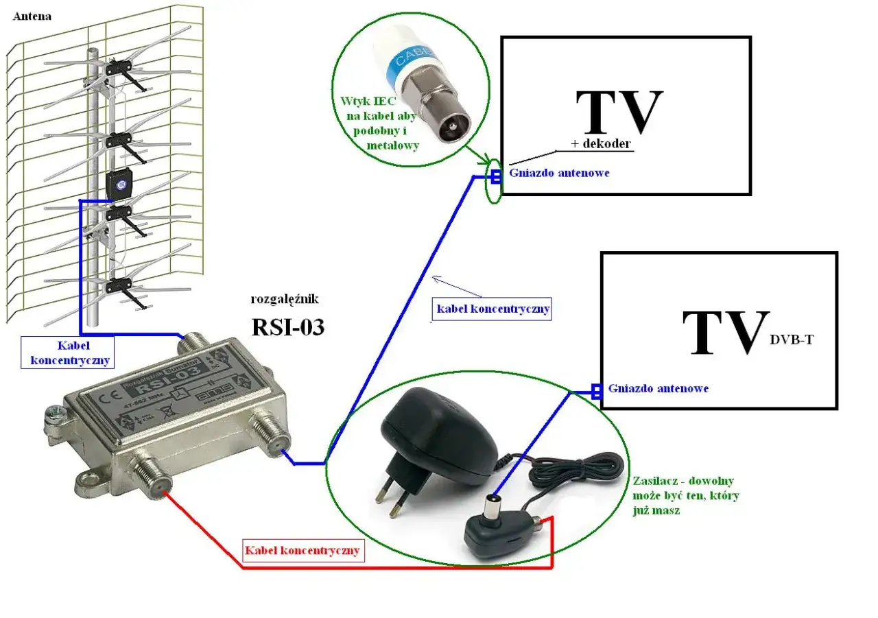 Zdjęcie Jak podłączyć antenę do telewizora bez dekodera i uniknąć problemów z sygnałem